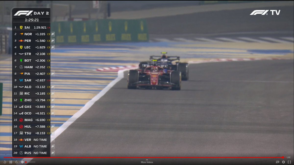 420Farming's tweet image. It&apos;s time #F1Test