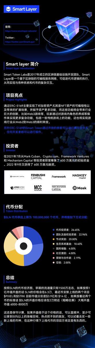 这个明天上线，16:00上OKX，目前 $SLN @SmartLayer 已在 #OKX  开通充值通道，Smart Layer 是一种独特的解决方案，可解决数字环境中的集成、隐私和信任挑战，融资了1200万

搞了点空投福利给大家，社群里收集地址😋可以参与一下 https://t.co/fTmsSCHlqs