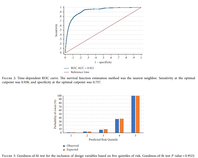 SevenOaksCDIC's tweet photo. Validation of the Kidney Failure Risk Equation #KFRE in the Colombian ๐จ๐ด Population
โก๏ธ https://t.co/zrAIX4CyE6 https://t.co/ak3AX3k78Y