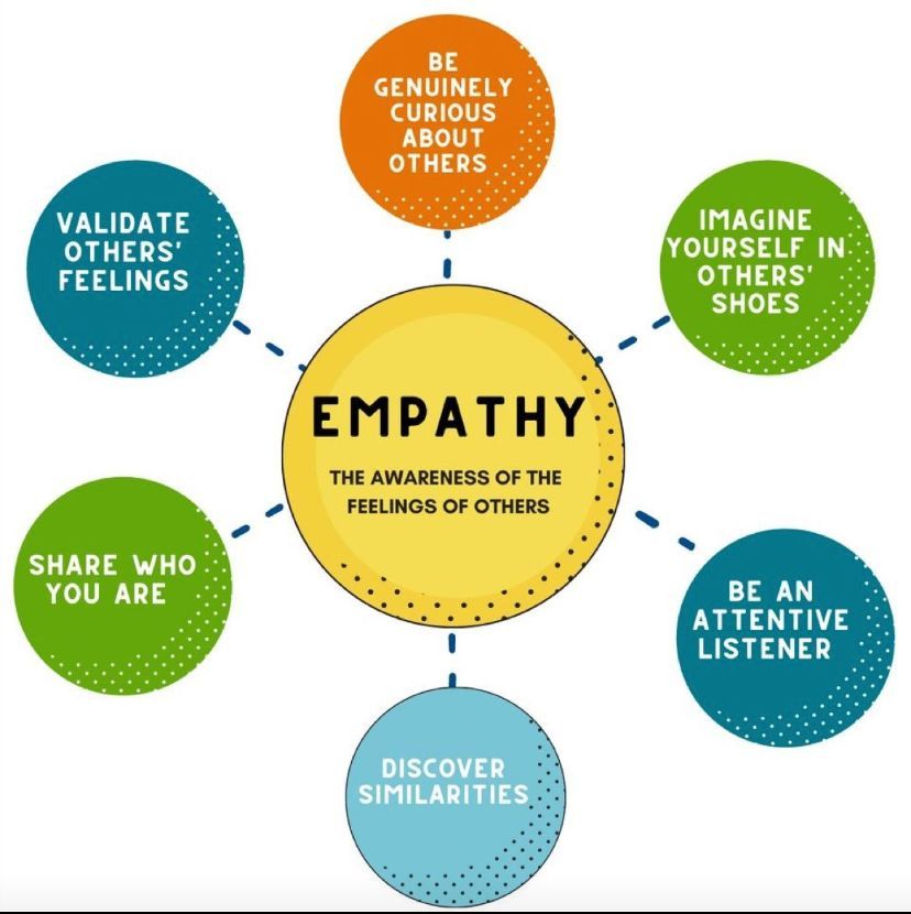 The one trait that will make you bullet-proof against AI take-over!

Empathy!

It fosters meaningful connections, so that we understand and support each other emotionally. 

No amount of automation can replace an empathetic person!

Practice some empathy today!
