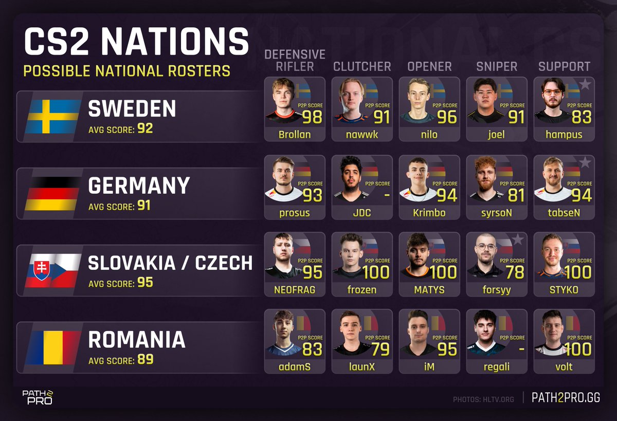 PATH2PRO.GG tweet media