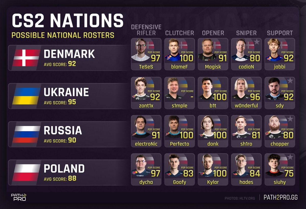 PATH2PRO.GG tweet media