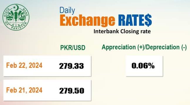 Interbank closing #ExchangeRate 
DollarRate 💰 PKR/USD
#SBPExchangeRate