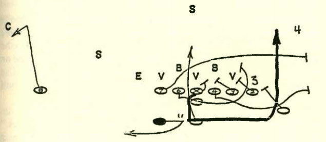 Delaware Wing-T 🧵
Great offense to run even better principles that can fit any style of offense and can create an “If-Then,” philosophy.