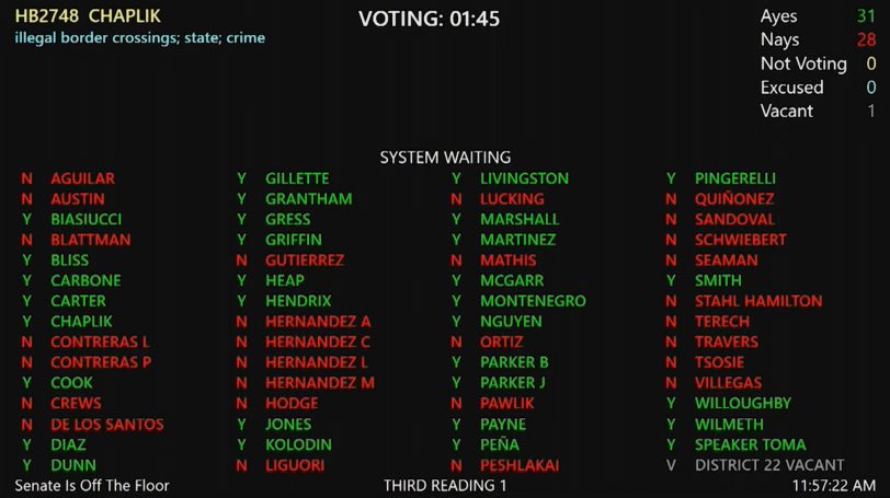 JosephChaplik's tweet photo. Our country is under invasion and the majority of Americans know it.

My bill to stop illegal immigration from holes in our wall cut by the cartels bringing in criminals, gangs, terrorists, weapons, and drugs just passed the AZ House.

States have a right to defend themselves. https://t.co/Bnzjk79Ln8