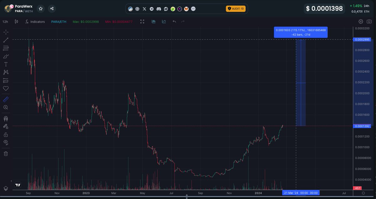LystMeBaby's tweet photo. This is what it looks like when a crypto company builds in a bear market.

We are so back! @ParaWerx https://t.co/eDbJKtVlBz