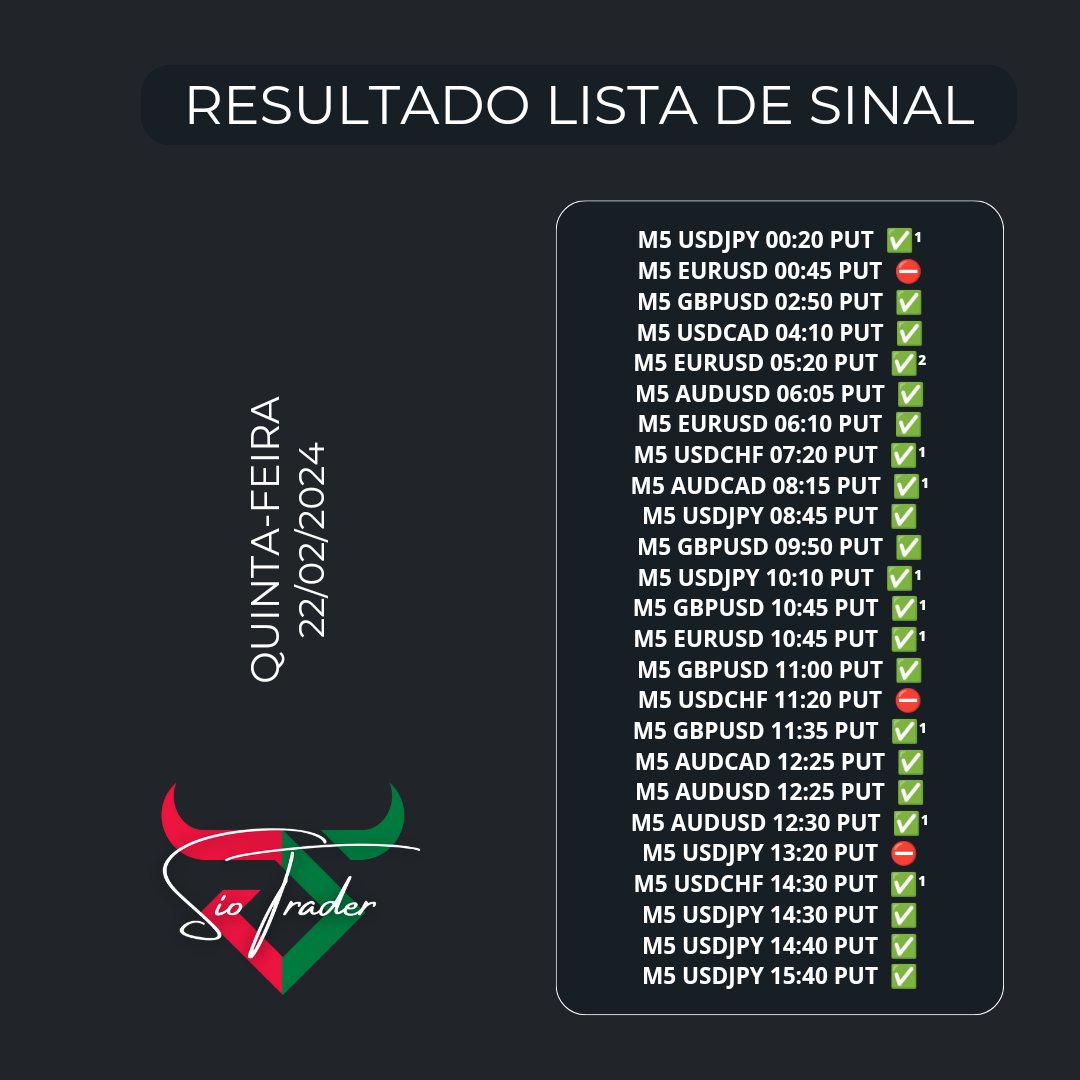 siotrader's tweet photo. 🔥 Essa lista foi publicada em nosso site/app.

✅ Acesse nossa plataforma pelo iPhone, Android e Computador

✅ Access our platform via iPhone, Android and Computer

▶️ Android: https://t.co/RWc00ZuSm1
▶️ iOS: https://t.co/k8c3lpTatt
▶️ PC: https://t.co/jjtTD6sa8i https://t.co/x9mERgEtxj