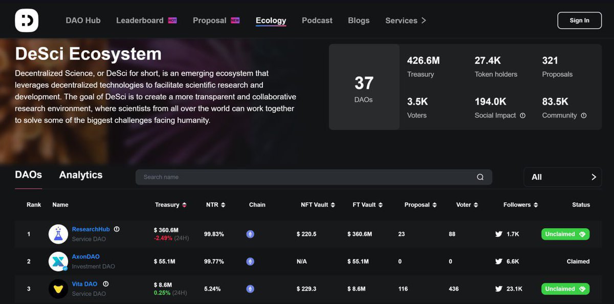 Just Bought more $AXGT