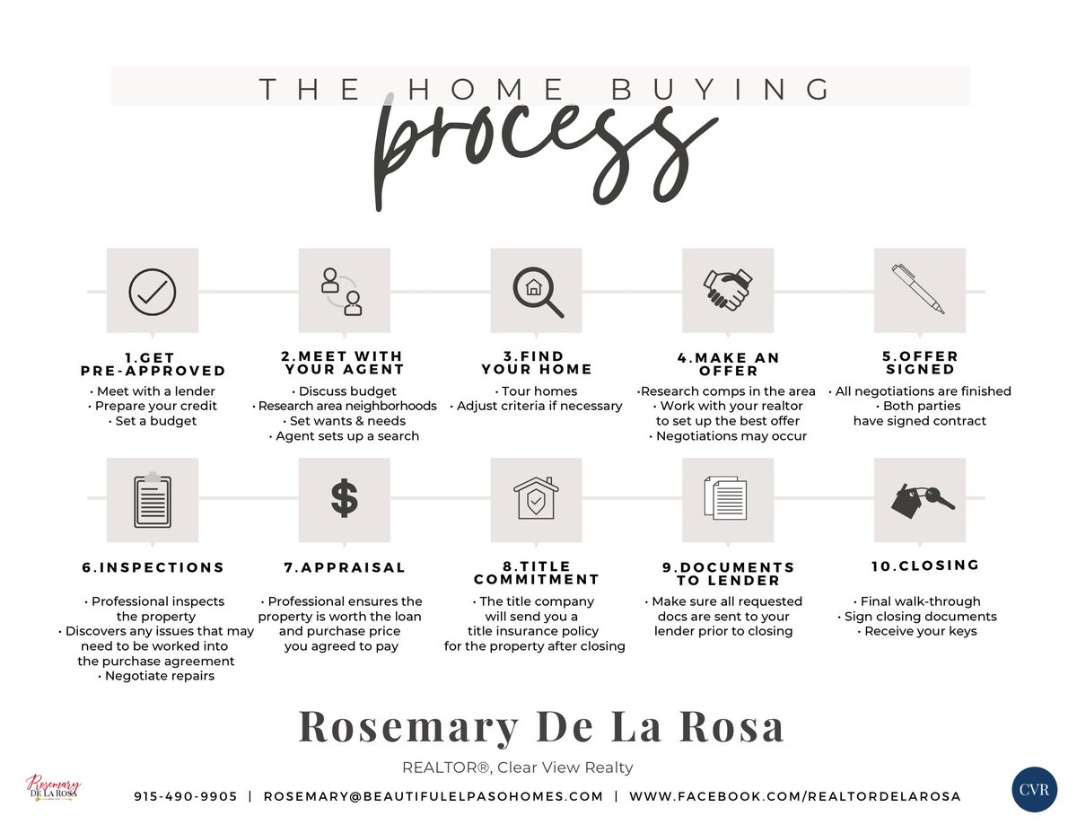 Are you interested in purchasing and seeking guidance? I can help🙋🏻‍♀️

Send me a message to schedule a free buyer consultation : 📱915-490-9905