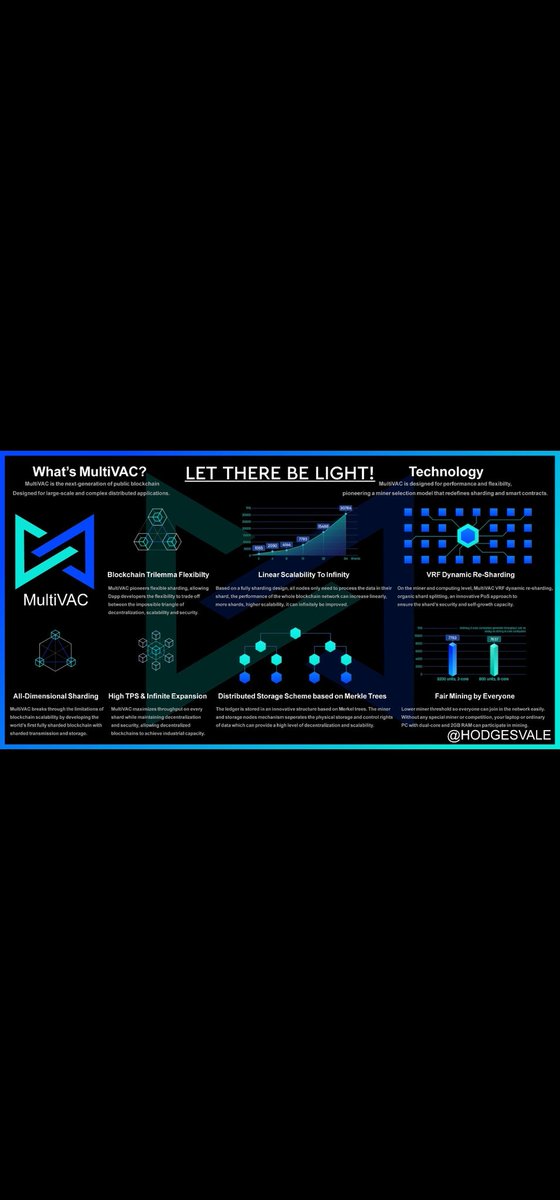 To all L2 AND L3 TAKE A GOOD LOOK AT THIS IT BENEFITS YOU!!! 
     MULTIVAC MTV HAS A GRANT PROGRAM TO HELP YOU GET SET UP AND GOING ON THE MULTIVAC BLOCKCHAIN!!!! 
<a href="/Cathy_MTV/">Cathy@MultiVAC</a> 
<a href="/shawnyingtju/">ShawnYing</a> 
<a href="/MultiVAC_Global/">MultiVAC</a> 
<a href="/elonmusk/">Elon Musk</a> -----------🔥🔥