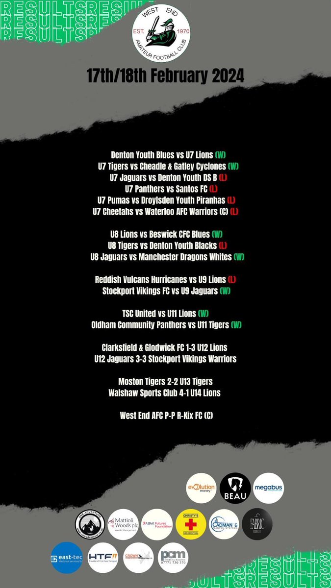 Match week 22 was a good week for West End 🙌🏼🟢⚫️ Lots of W's across the age groups 👏🏼 potentially valuable points picked up by the U12 Jaguars and U13 Tigers as they both draw and our open age game was postponed due to the weather 🚫 All the results are below.