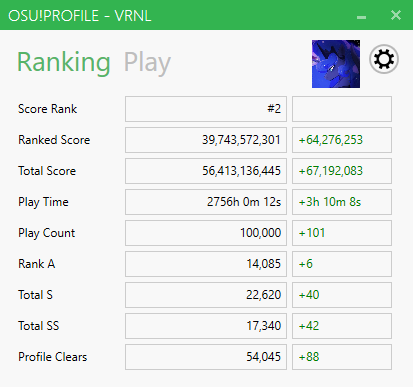 vrnlOSU's tweet photo. 100,000 playcount https://t.co/puFmjYE8e8