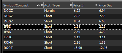 EthanHorst's tweet photo. +1.5R on the day, should have been more if I was more patient on $IFBD. $ROMA &amp; $LRHC stress free fades.  $DOGZ &amp; $ROOT a little more of a headache, green on both though. https://t.co/BSafLtR5gw