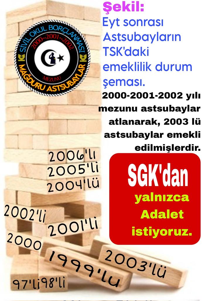 EYILMAZ3503's tweet photo. Sn @orkunyaz abi
SİVİL OKUL BORÇLANMASI MAĞDURU 2000, 2001 ve 2002 DEVRESİ ASTSUBAYLARIN ANAYASAL HAK MÜCADELESİ TAM 8 YILDIR ÇÖZÜLMEDİ. 
Lütfen sesimiz olur musunuz 🙏🙏🙏
@tgrthabertv
#sonnokta https://t.co/Jv1VrbGYwY