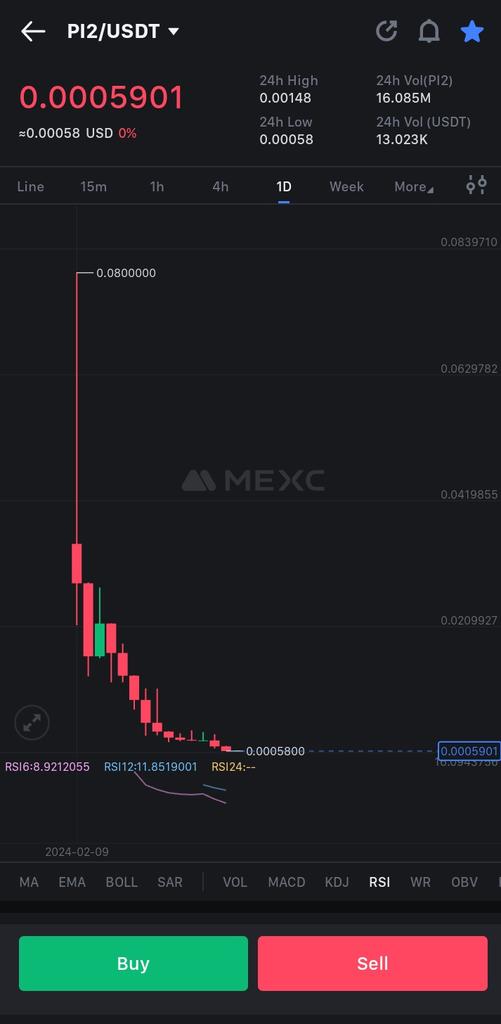 CryptoCyber12's tweet image. #pi2 is another bulish chart 🔥🔥 don't miss this time 70% to 2x and 2.5x sell target 🎯🎯🔥🔥🔥 let's go today top gainers 🔥🔥

$inj $kas $bnb $was $mlt $tao $zig $zeph $dck $gas