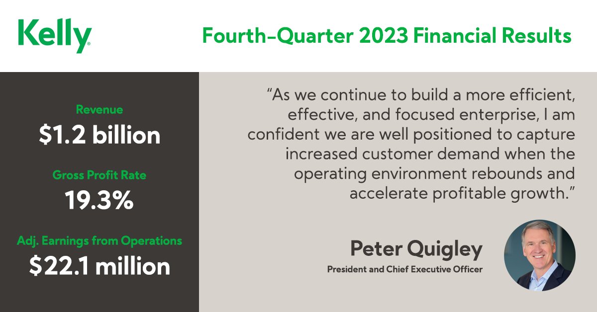 2023 was a year of decisive action and rapid progress at Kelly as we positioned the company for the future. Grateful to our talent and customers who are with us on this journey and remain at the center of our relentless drive to improve and grow. $KELYA bit.ly/48znJxu