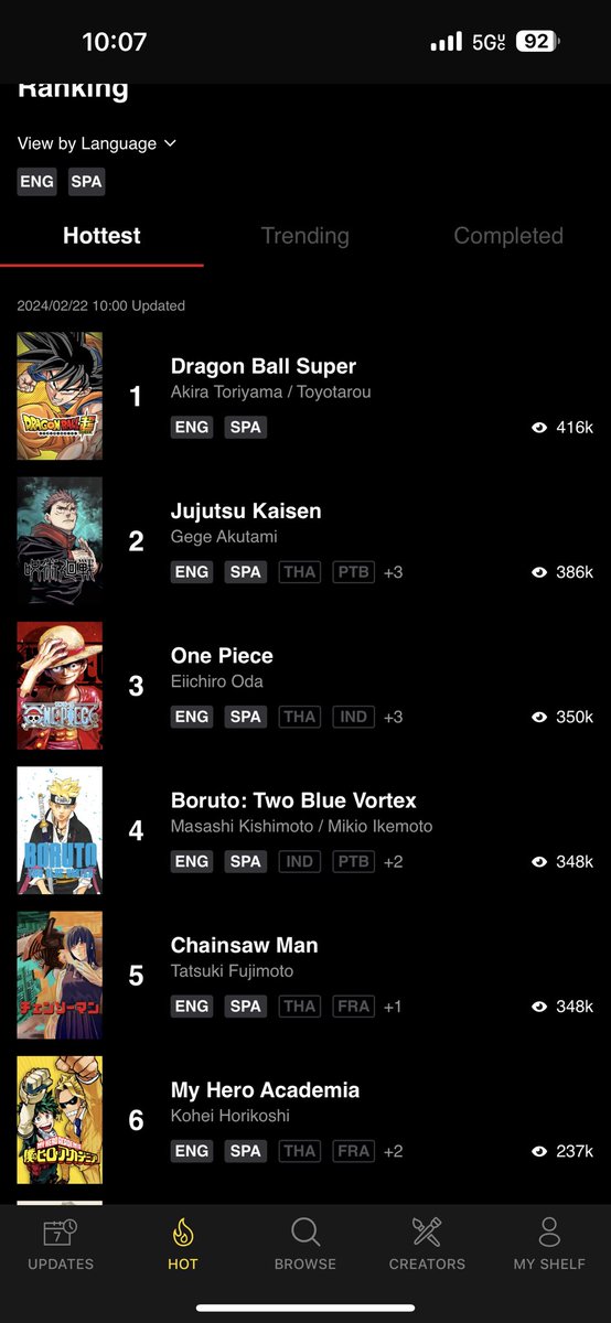 We back!!!! 
Dragon ball is truly taking over 2024💯