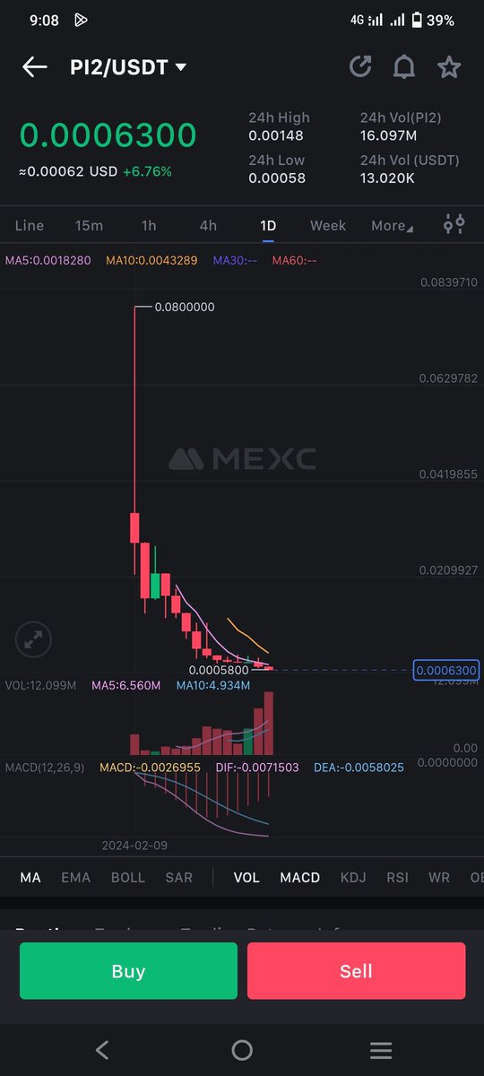DeFiEdge's tweet image. #PI2     on #Mexc....
Keep an eye on this 👀👀
Don't miss....
2x very easy 🚀🚀

$Shido $Ator $Nexa $Xna $Blocx