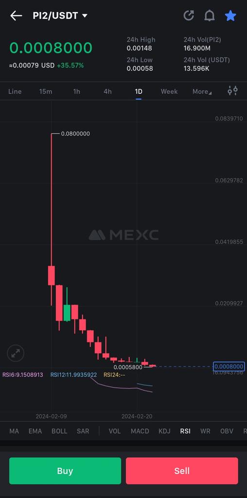 CryptoCyber12's tweet image. #pi2 when he laughed not pump high today 🔥🔥🔥 #pi2 pump hard 💥 let's go 

$inj $kas $bnb $was $mlt $tao $zeph $bcb $tara