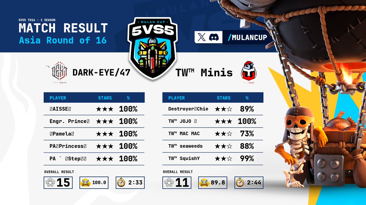 Moving onto the next round.  😍