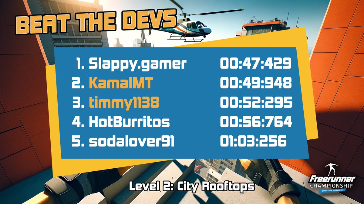 👑 Current Standings for Level 2 of #FreerunnerChampionship: City Rooftops 🌆 Slappy.gamer beats out both Maze Theory devs, Kamal and Tim, to take the top spot! But will this time last? Take on this challenge by clicking here: oculus.com/vr/99329278901…