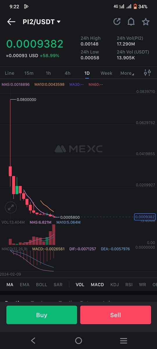 DeFiEdge's tweet image. #Pi2 🔥🔥
Just started....
50% up from entry....
Don't be panic.
2x very easy 🚀🚀

$Shido $Nexa $Ator $Blocx $Xna