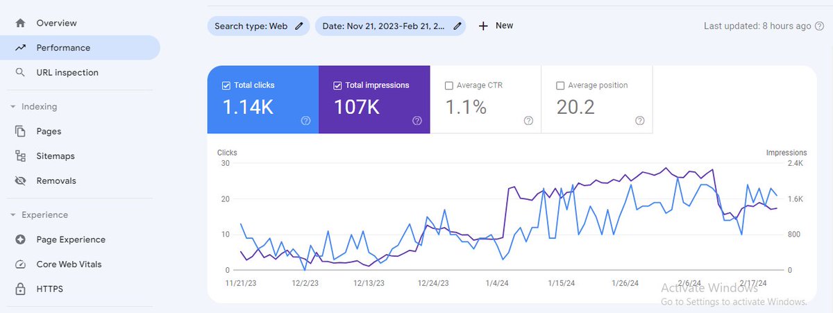 Key Points - 
1. Keyword Optimization
2. Meta Descriptions and Titles
3. Content Quality
4. Backlink Profile
5. User Experience

#SEOInsights
#ClickThroughRate
#RankHigher
#SearchEngineOptimization
#DigitalMarketing
#WebAnalytics
#GoogleRanking
#OptimizeYourSite
#SEOTips