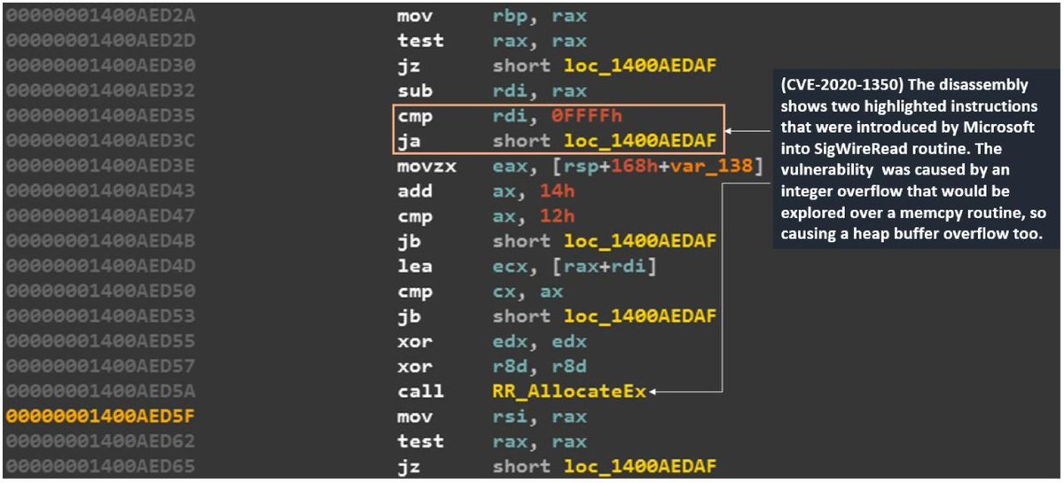 For anyone interested in learning Windows binary reverse engineering, these are excellent resources by Alexandre Borges (<a href="/ale_sp_brazil/">Alexandre Borges</a>)

Article 01: exploitreversing.files.wordpress.com/2023/04/exploi…
Article 02: exploitreversing.files.wordpress.com/2024/01/exploi…

#infosec #windows