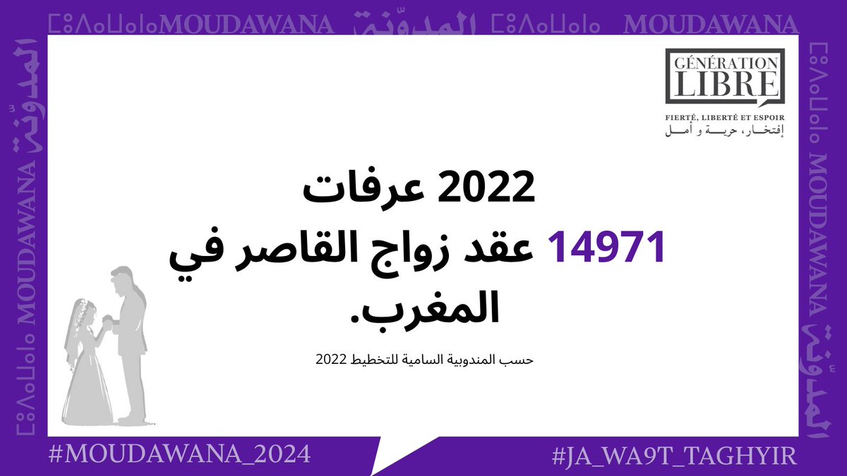 GLMAROC's tweet photo. بين المجلس الاقتصادي والاجتماعي والبيئي التأثير السلبي لي كيتسبب فيه زواج الفتيات قل من 18 لعام على الحالة ديلهم الاجتماعية والاقتصادية. ونتوما شنو الرأي ديالكم فزواج القاصر؟ 
باش تعرفو كتر دخلو لهاد الرابط : 
https://t.co/QArS1W4Loo
#cesemaroc #JA_WA9T_TAGHYIR #MOUDAWANA_2024 https://t.co/LfJrr2KPoI