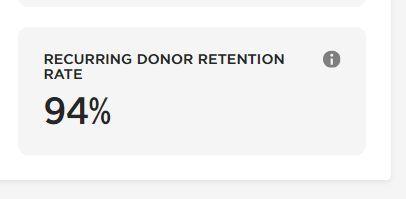 We added a new statistic to our dashboard, Recurring Donor Retention Rate. This will calculate how well our clients are retaining their recurring, monthly givers. This stat is showing some amazing retention rates from our clients, some as high as 94%. #monthlygiving