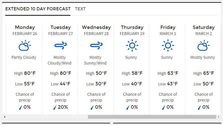 HoughEar's tweet photo. The weather report is out and it's going to be mostly sunny with a high of 65° on March 2nd! Perfect weather for our Hough HEARo Dash! Join us next weekend to enjoy a beautiful day and be a hero for hearing health research and education!

Register here: https://t.co/Wz6kxjcjgH https://t.co/FdVtY3YvH3