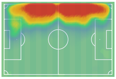 Voor de liefhebbers in twee plaatjes samengevat waarom Borna Sosa en Carlos Forbs op dezelfde flank tegen elkaar aanlopen #bodaja