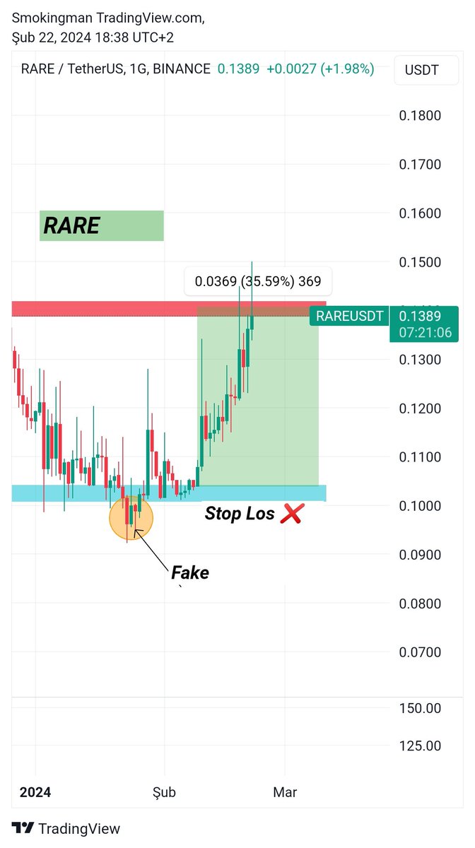 #rare Hedef gelmiş söylemiyorsunuz neyseki bunuda kâr ile kappattık 🤝 #MatrixAINetwork #Sandbox #AGIX #ocean #ctxc #MANA #mbox #enj #fetch #kriptopara #kripto #altcoin #Metaverse #YapayZeka takip et 👈