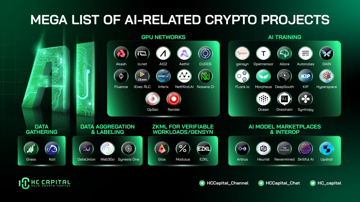 AI has become a hot category recently, with more than 100 AI-related crypto  projects being categorized for some upcoming content. Feel free to  reference our list below. #AI