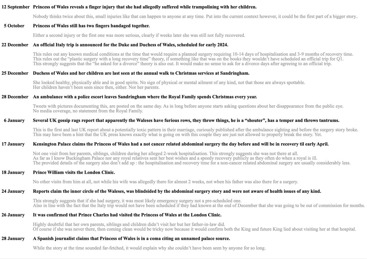 effoff1988's tweet photo. (1/3) UK press is clearly unwilling (or forbidden) to do their job so I might as well do it for them.

Kate Middleton, the Princess of Wales, hasn't been seen by anyone in 58 days. Nor her parents &amp; children.

Official reports highlighted, speculation / contextualization in grey. https://t.co/u8vEtEMPDZ