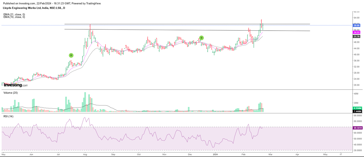 AshrafZaman3's tweet image. BOUGHT 3 STOCKS TODAY
#BAJELPROJECTS
#LLOYDSENGINEERING
#PARKHOTELS

#StocksToBuy 
#StockToWatch