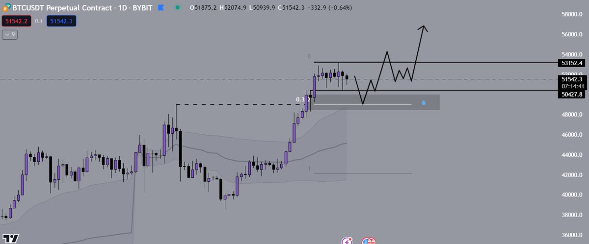 TrillyTrades's tweet photo. $BTC : https://t.co/BTemKCV0rn