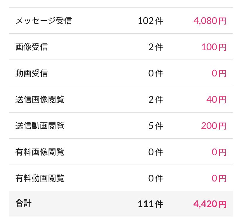 risa01290129's tweet photo. 0時からメッセージ報酬UPだからがんばるぞー🫶🫶日付け変わって今日祝日なのも相まってか既に100件超えられたのわたしの中では上出来ー🥹💗💗 https://t.co/WTY6ukRtiH