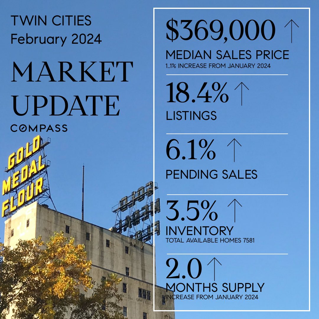 February Real Estate Newsletter: 
tinyurl.com/4z4k9uwt

#compassminnesota #compass #lakeminnetonkarealestate
#minneapolisrealestate 
#compassrealestate