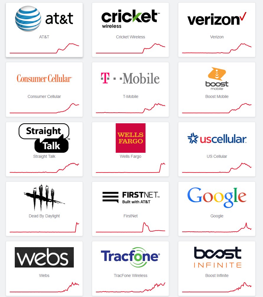 TechSysN8v's tweet image. The entire US network is having issues today. It is not just one carrier. These companies are less independent than a lot of people realize:
