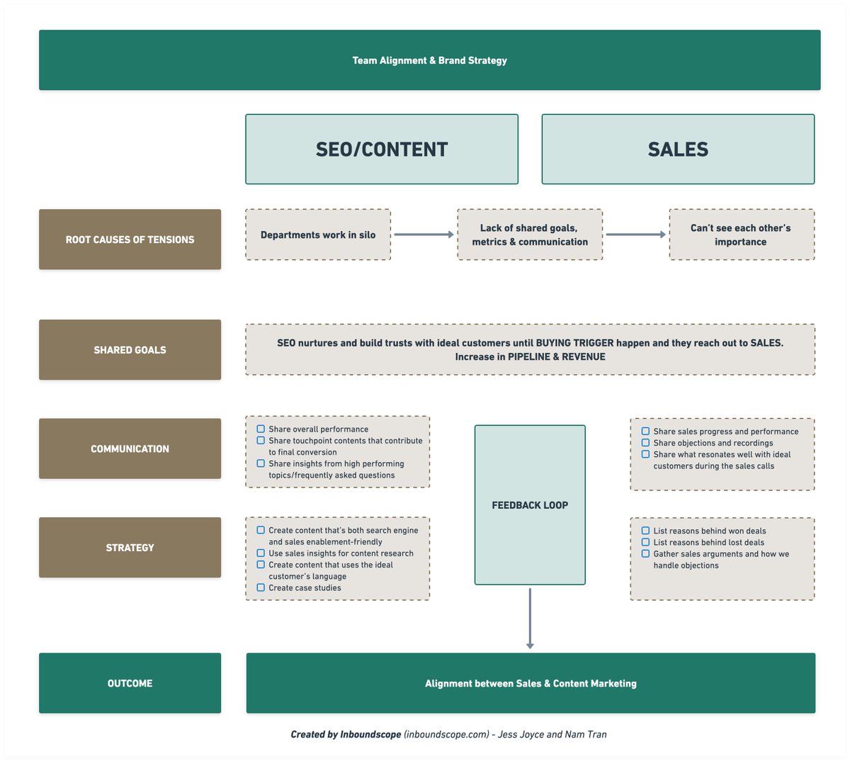 Jess Joyce 👩‍💻 tweet media
