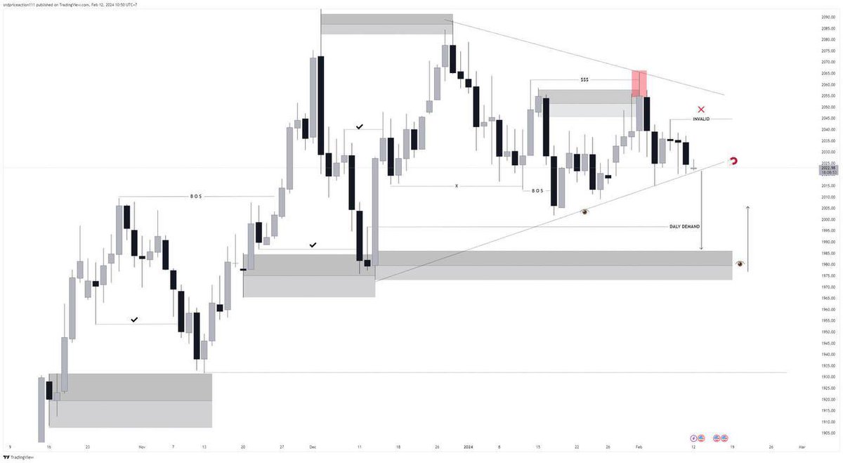 Sndpriceaction's tweet photo. 📝 Analysis #Xauusd by snd price action 🫰🏻

#trading #forexmaket #forexsignals #xauusd #tradingstrategy https://t.co/cSnBJkose6