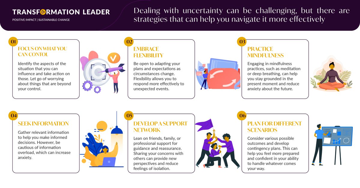 T4Leaders's tweet photo. Are you ready to transform how you handle uncertainty? Dive deeper into these strategies and join a community dedicated to personal growth and leadership excellence. Register now at https://t.co/UoH5rTrDNP and start building your toolkit for resilience.
#NavigateUncertainty #JoinNow #T4Leader