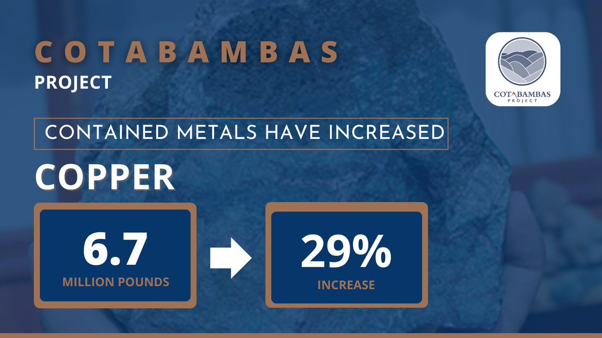 Panoro Minerals Ltd . tweet media
