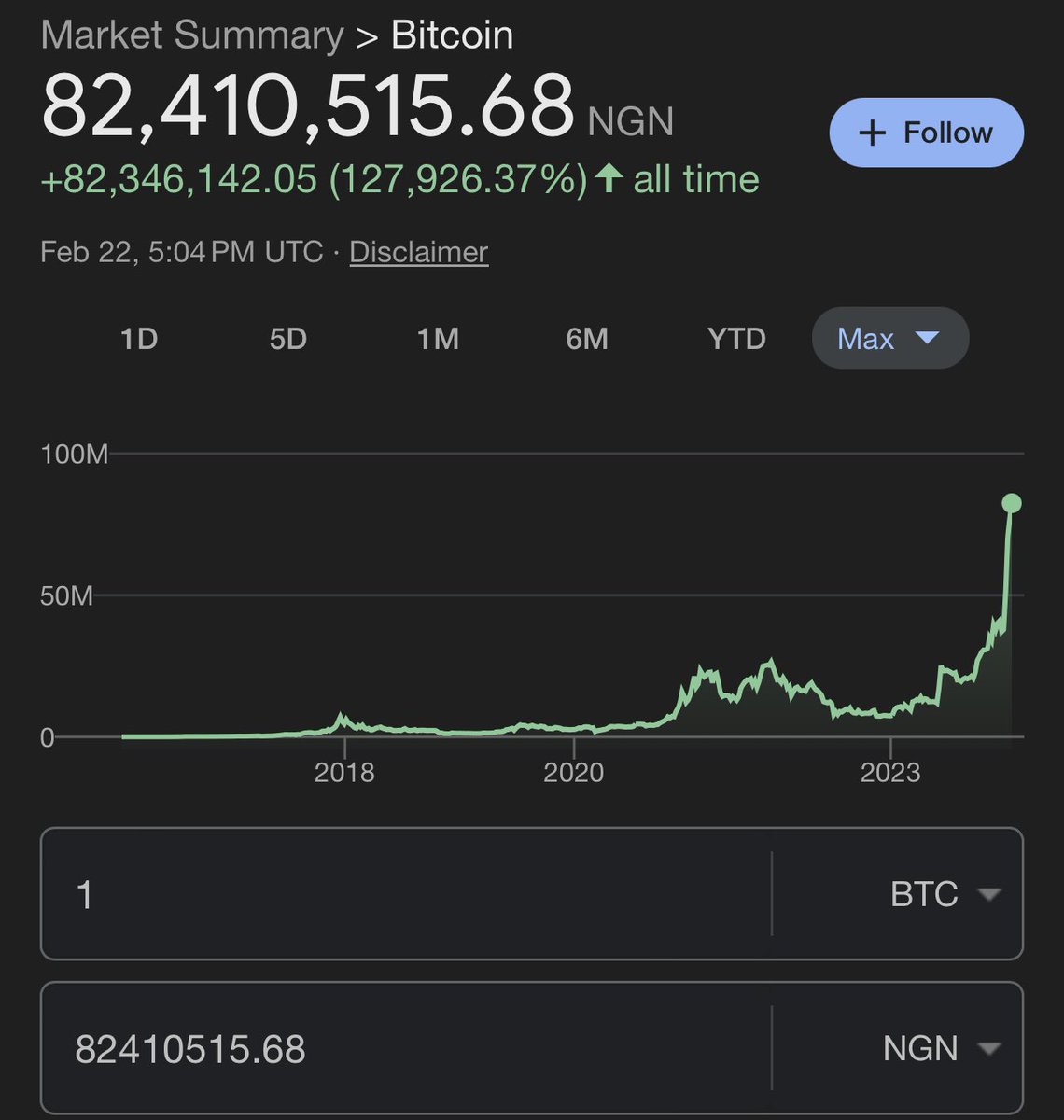 $BTC against the Nigerian Naira. Shit I’d also start banning this shit  🤣