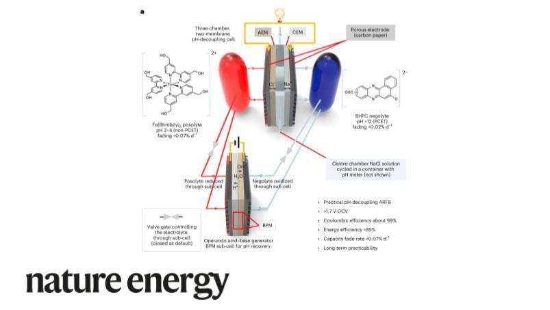 Nature Energy (@natureenergyjnl) on Twitter photo .<a href="/TheAzizLab/">Aziz Lab</a> and team analyze acid-base crossover in pH-decoupled aqueous flow #batteries, and achieve low crossover rates and long-term operation by designing a pH recovery sub-cell. go.nature.com/3UM4EF4 .<a href="/TheAzizLab/">Aziz Lab</a> and team analyze acid-base crossover in pH-decoupled aqueous flow #batteries, and achieve low crossover rates and long-term operation by designing a pH recovery sub-cell. go.nature.com/3UM4EF4