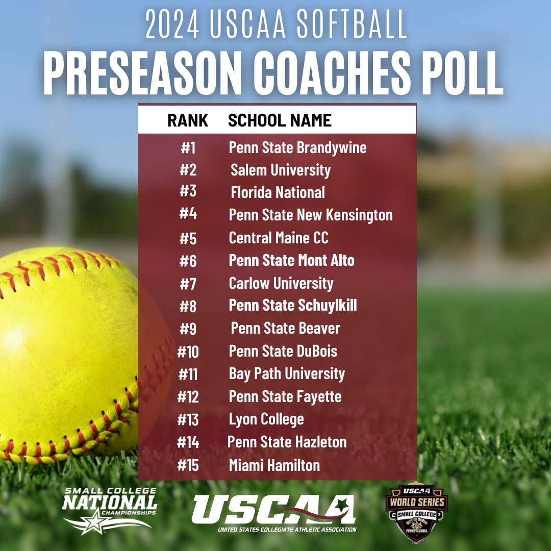 USCAA's tweet photo. 🚨⚾️ Get ready to swing into the 2024 baseball and softball seasons with the PRESEASON Coaches Polls! Who will rise to the top? 🏆⚾️ #USCAABaseball #USCAASoftball #PreseasonPolls #PlayBall https://t.co/tNA07bhbSh