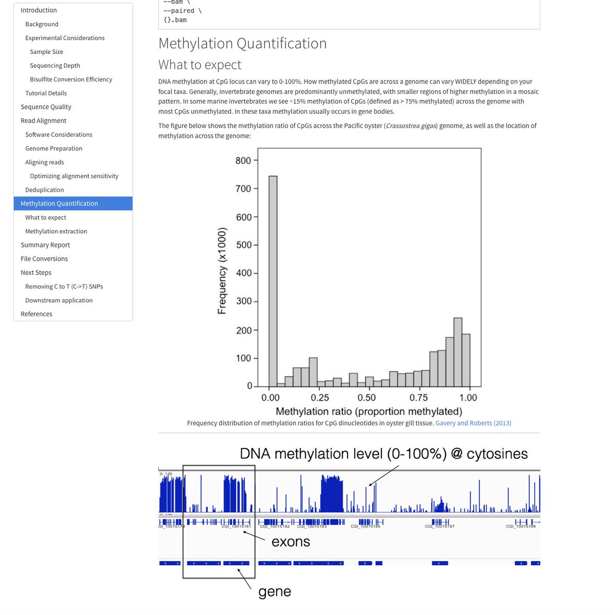 Sam Bogan (@granogan) on Twitter photo A great tutorial on processing bisulfite sequencing reads and calling methylation written by @YaaminiV, <a href="/sr320/">Steven Roberts</a>, <a href="/kgreinerferris/">Kathryn Greiner-Ferris</a>, and Sam White is live on MarineOmics.io!!
marineomics.github.io/FUN_02_DNA_met… A great tutorial on processing bisulfite sequencing reads and calling methylation written by @YaaminiV, <a href="/sr320/">Steven Roberts</a>, <a href="/kgreinerferris/">Kathryn Greiner-Ferris</a>, and Sam White is live on MarineOmics.io!!
marineomics.github.io/FUN_02_DNA_met…