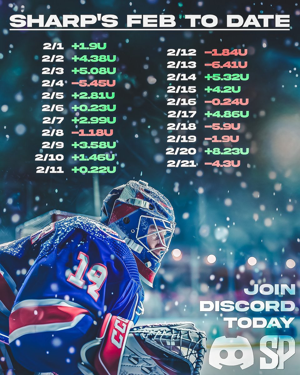 SharpPickss's tweet image. 🦁 Join the #SPC Discord 🦁

30 day pass: 
launchpass.com/sharppicks-s-s…

7 week pass: 
launchpass.com/sharppicks-s-s…

24 hour pass: launchpass.com/sharppicks-s-s…