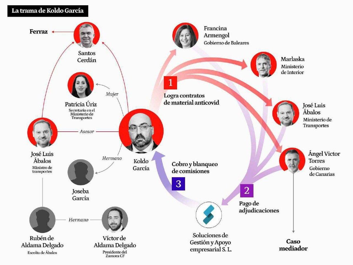 pelonguis's tweet photo. @avtorresp @LuisPlanas @mapagob @NewEconomyForum 😎😎😎😎😎😎😎 https://t.co/Z0XsdJHMDY
